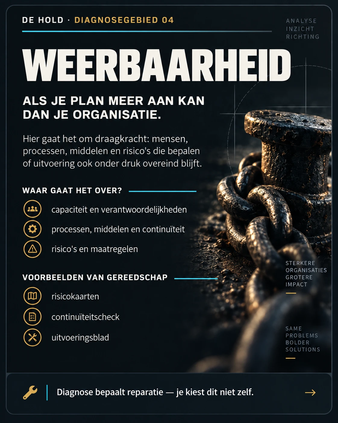 Infographic over diagnosegebied 04 Weerbaarheid van De Hold, met tekst over draagkracht en een close-up van een zware metalen ketting.