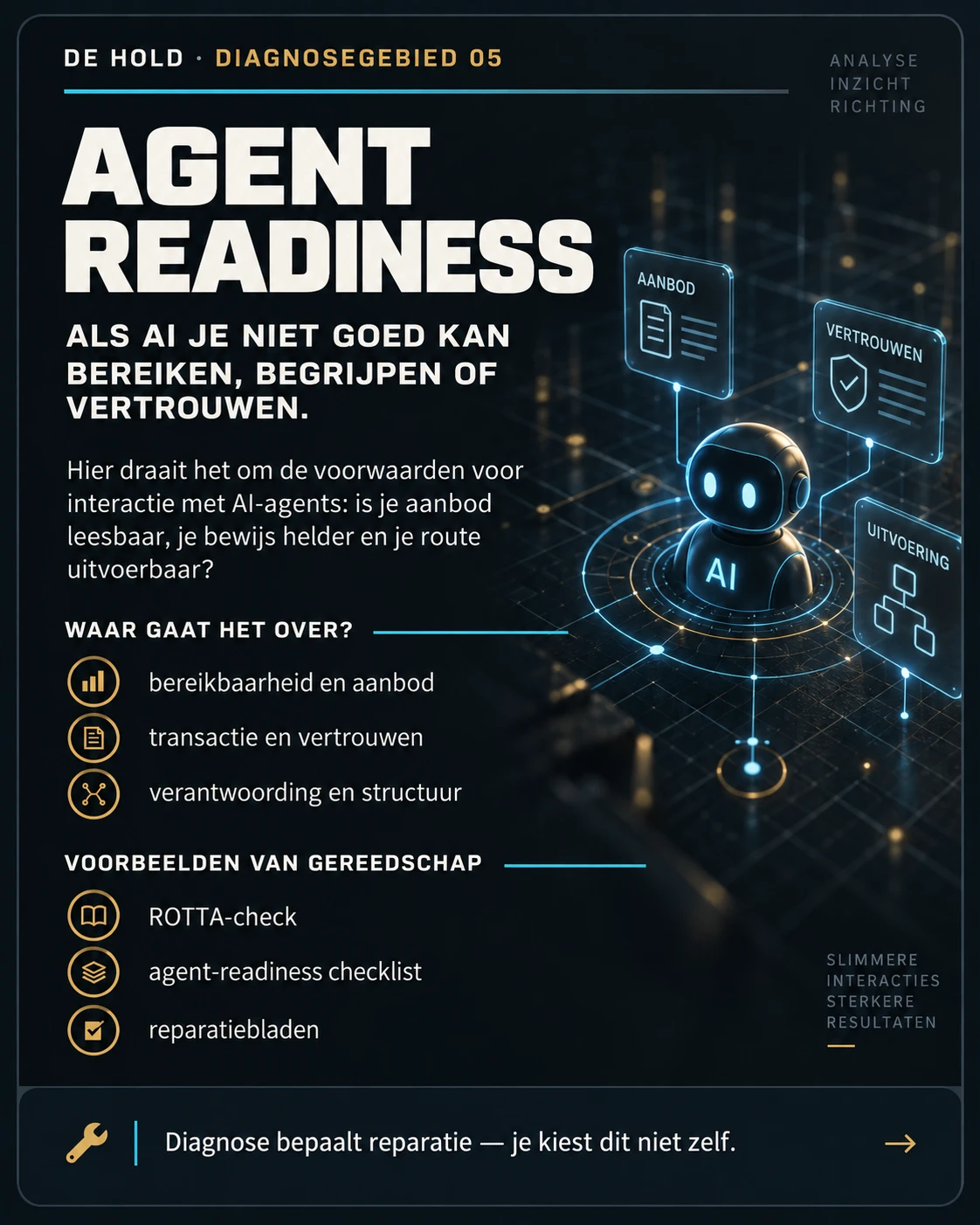 Infographic van De Hold over diagnosegebied 05 Agent Readiness met tekst, iconen en een 3D AI-robot omringd door digitale panelen.